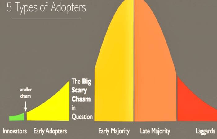 adopter categories