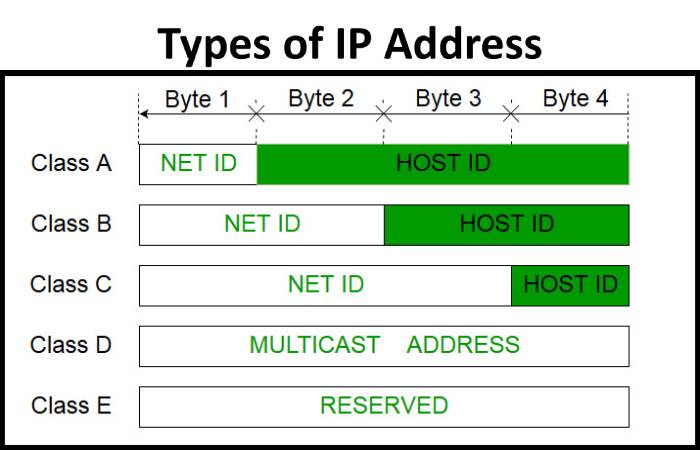 ip address